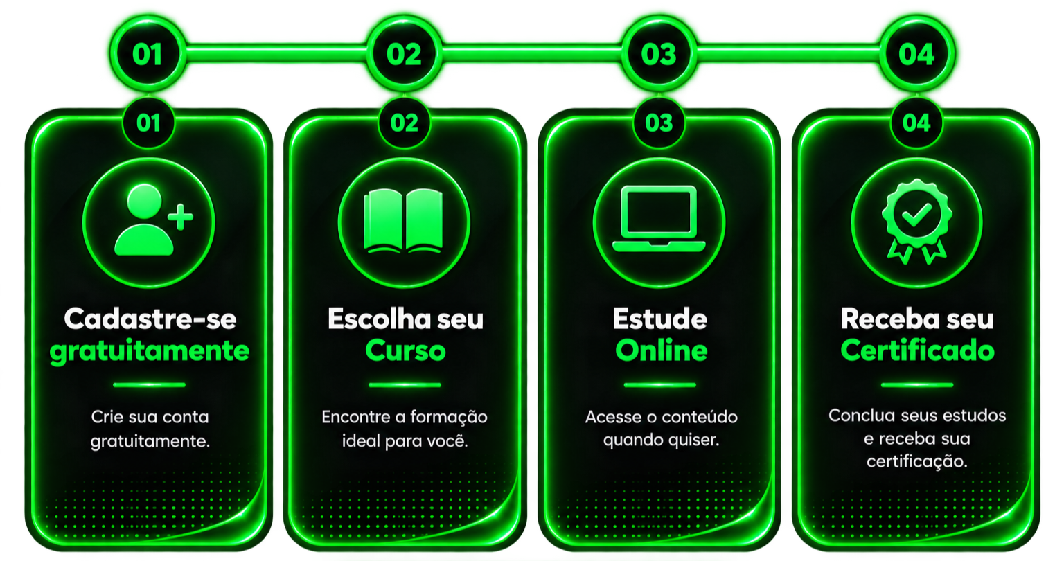 Sua jornada